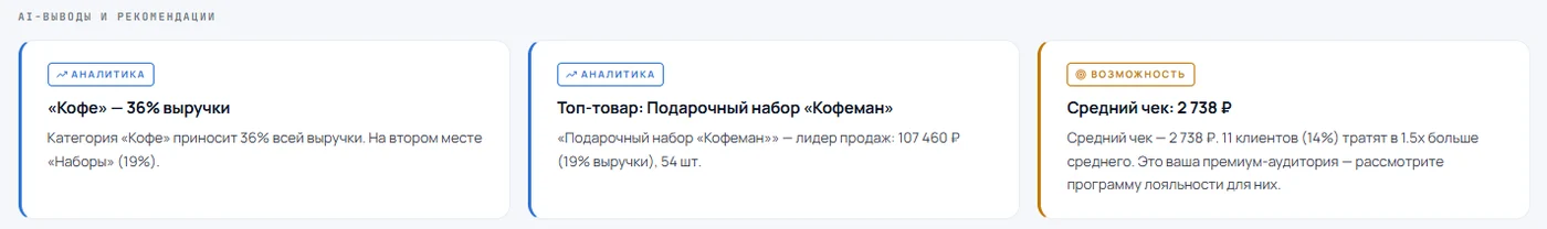 AI-выводы: доля категории в выручке, товар-лидер продаж и средний чек с рекомендацией