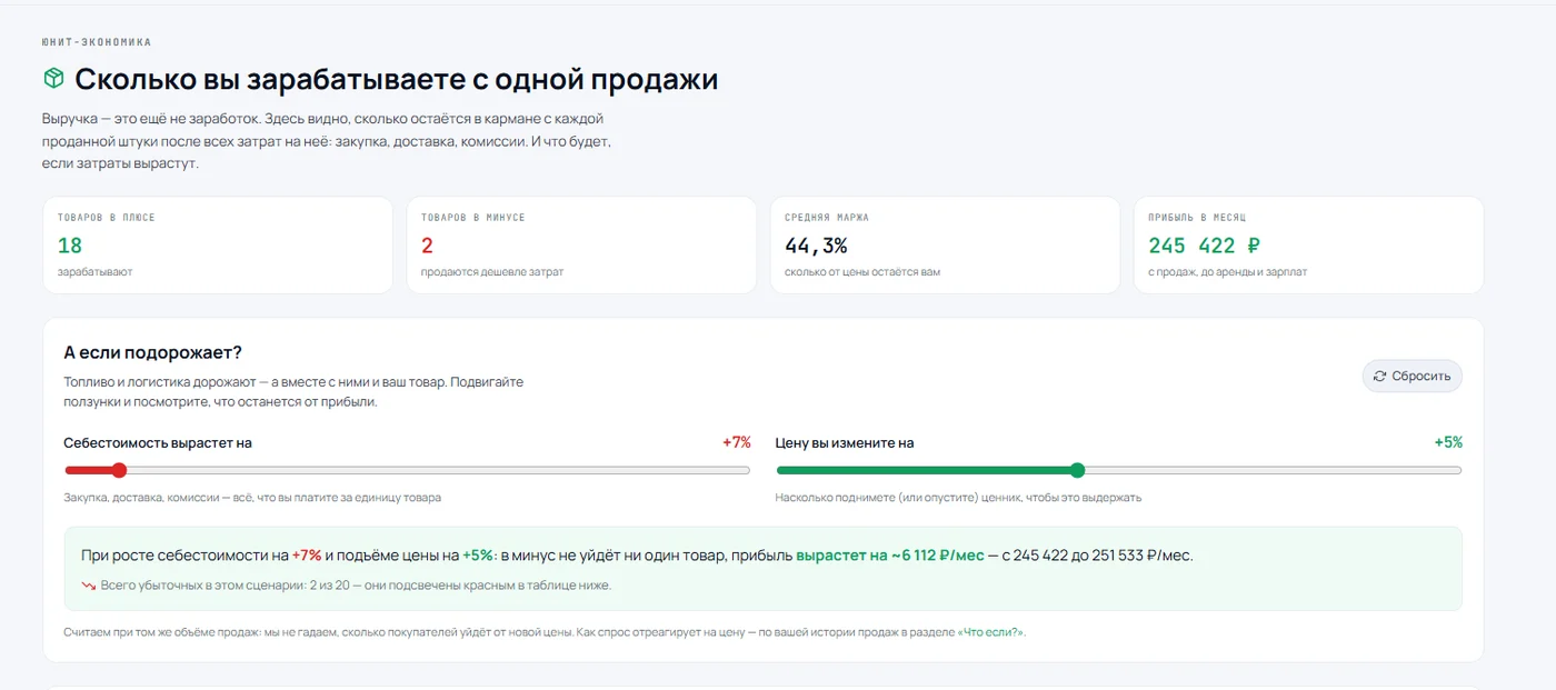 Юнит-экономика: товары в плюсе и в минусе, средняя маржа, прибыль в месяц и сценарий роста себестоимости